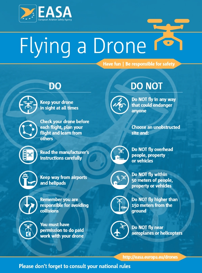 EASA - Flying a Drone - Rules