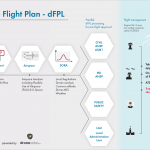 dFPL - Drone Flight Plan - Pansa UTM