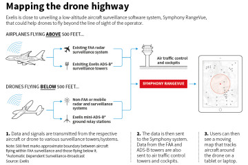 Exelis drone system - UAS-Vue, RangeVue