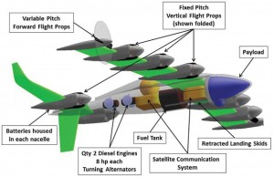 NASA GL-10 dron