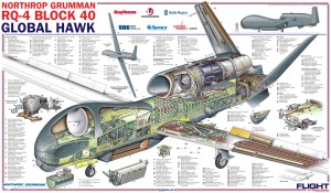 Global Hawk Block 40