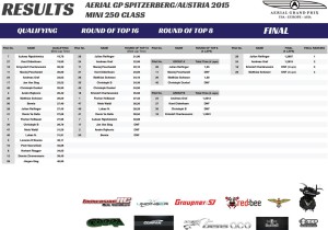Oficjalne wyniki wyścigów Aerial GP w Austrii