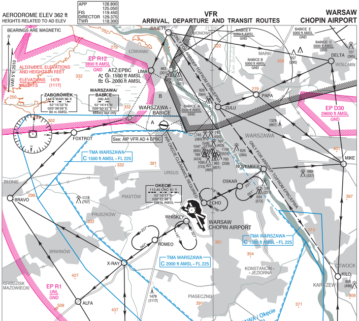 Mapa VFR 7-2-1 dla EPWA