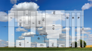 Przetrzeń powietrzna w Polsce - źródło: http://www.latajmybezpiecznie.org