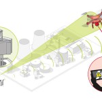 System antydronowy Airbus Defence and Space