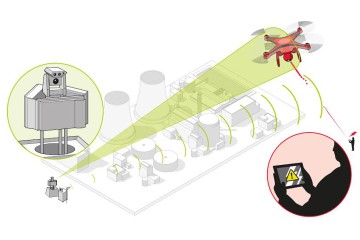 System antydronowy Airbus Defence and Space