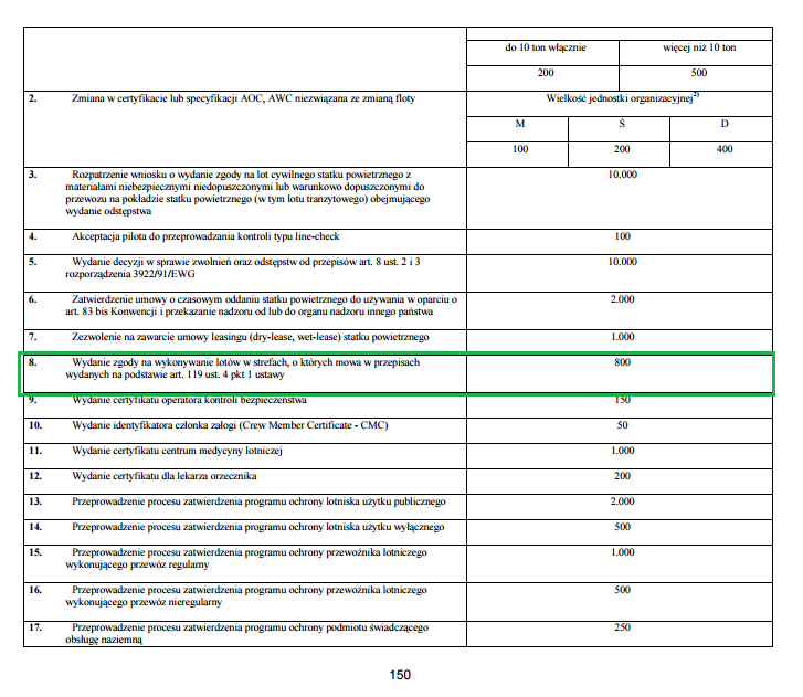 Pozycja 8 w tabeli nr 1, część III - 3.13, strona 150 ustawy Prawo Lotnicze