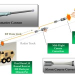 EAPS ARDEC - system antydronowy