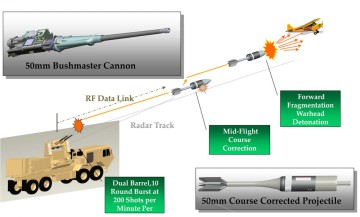 EAPS ARDEC - system antydronowy