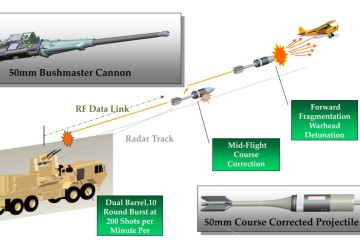 EAPS ARDEC - system antydronowy