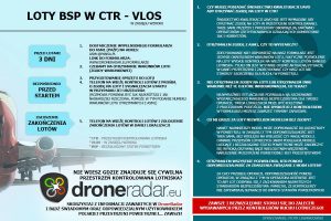 Loty dronów w CTR - procedura zgłoszenia