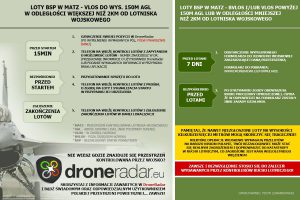 Loty dronów w MATZ - procedura zgłoszenia