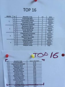 TOP16 pilotów dronów PDN 2016