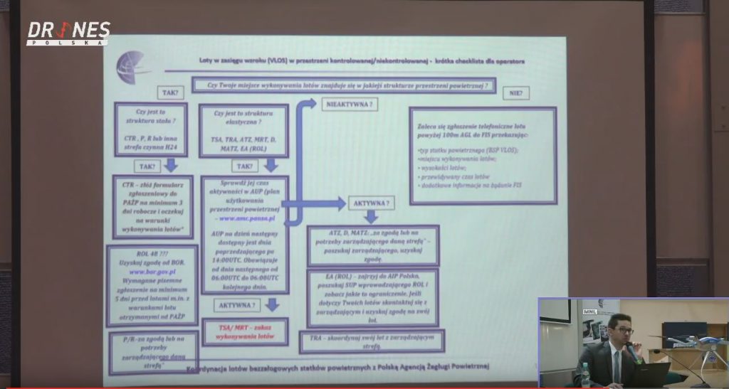 Maciej Włodarczyk - "Czy twoje miejsce wykonywania lotów znajduje się w jakiejś strukturze przestrzeni powietrznej?"