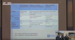 Wymogi kompetencyjne dla operatorów dronów wg EASA