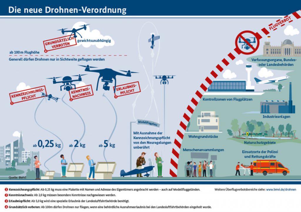 Nowe prawo dronowe w Niemczech od 7.04.2017