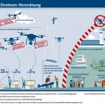 Nowe prawo dronowe w Niemczech od 7.04.2017