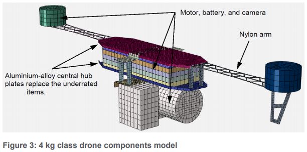 BALPA drone collision test - 03