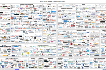 DroneII 2018 - infografika