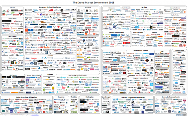 DroneII 2018 - infografika