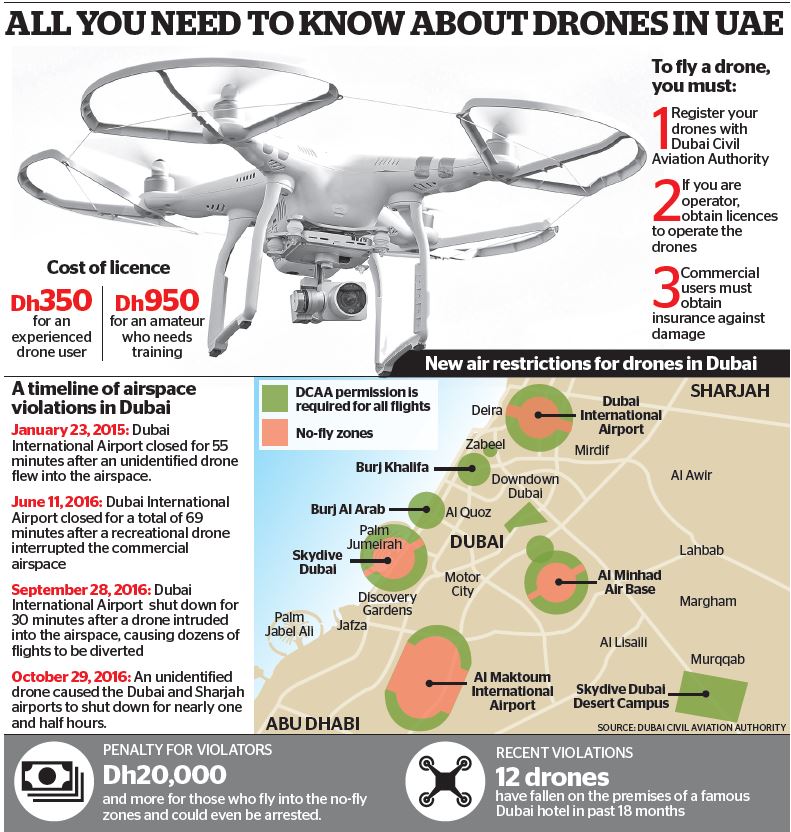 Dubaj - zasady lotów dronów (10.2017)