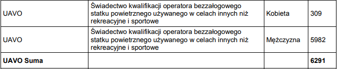 Kobiety vs mężczyźni - UAVO - 2013-2017