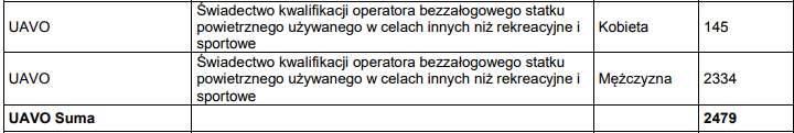 Kobiety vs mężczyźni - UAVO - 2017