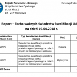 Raport UAVO - 19.04.2018