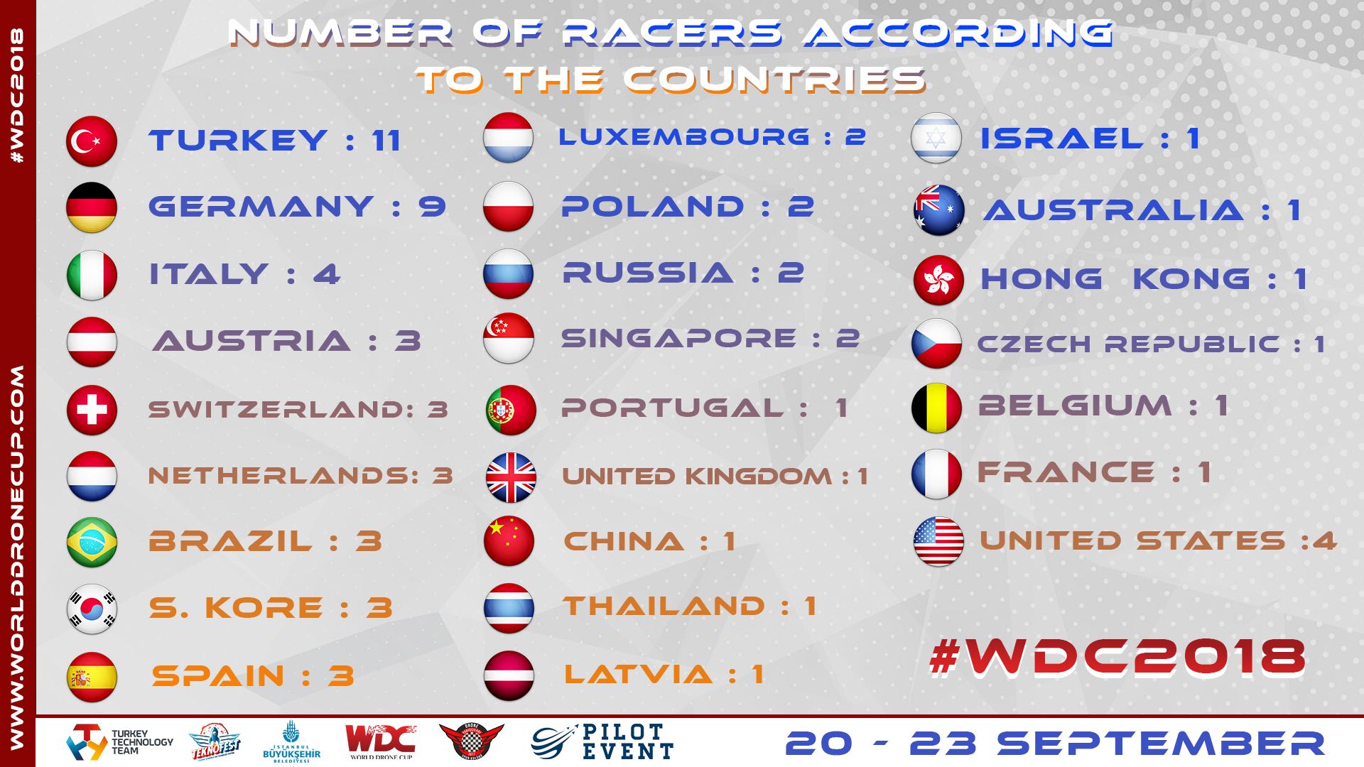 Piloci na World Drone Cup 2018 w Stambule