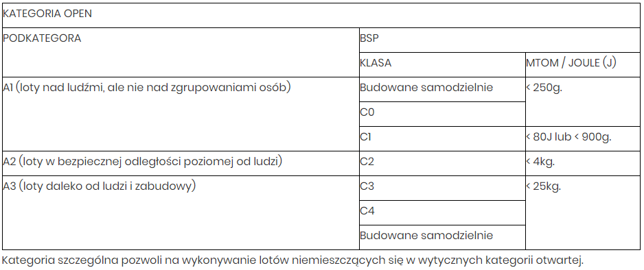 Kategoria otwarta - drony - ULC