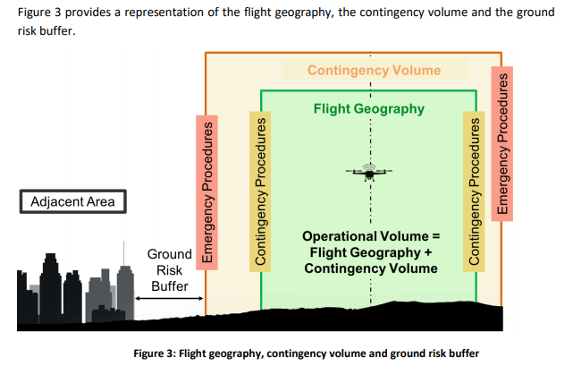 STS EASA Flight Geography
