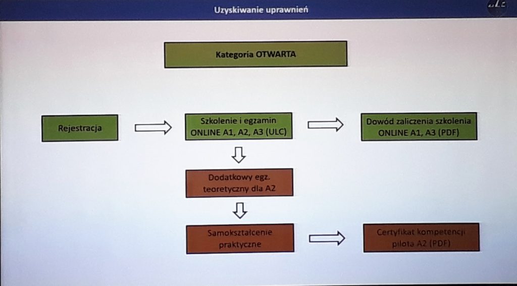 Szkolenia - Kategoria OTWARTA - Seminarium ULC - 29.01.2020