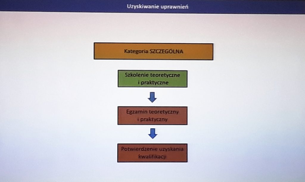 Szkolenia w Kategorii SZCZEGÓLNEJ - Seminarium ULC - 29.01.2020