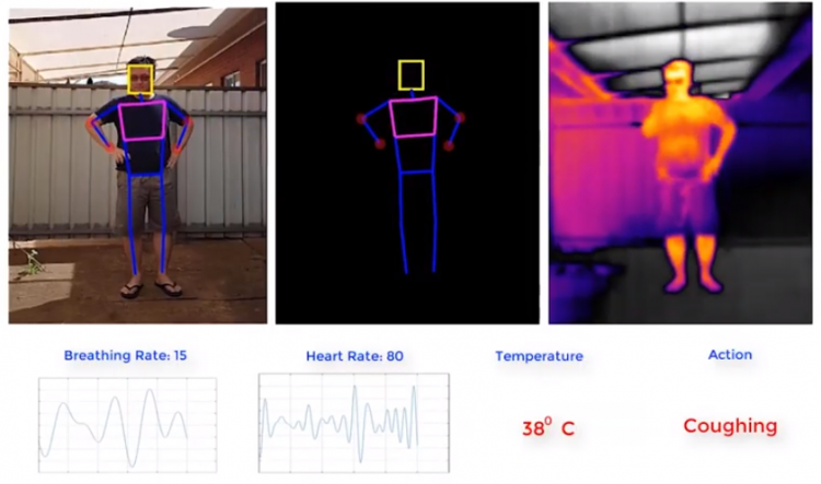Wykrywanie osoby kaszlącej poprzez algorytmy analizy obrazu i kamerę termalną