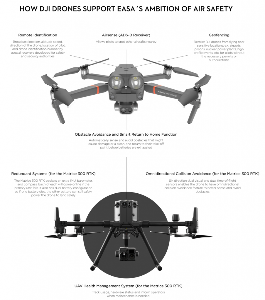 Drony DJI Enterprise po 2020 roku