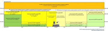 Nowe (od 31.12.2020) zasady lotów w CTR
