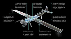 Autel Robotics DragonFish