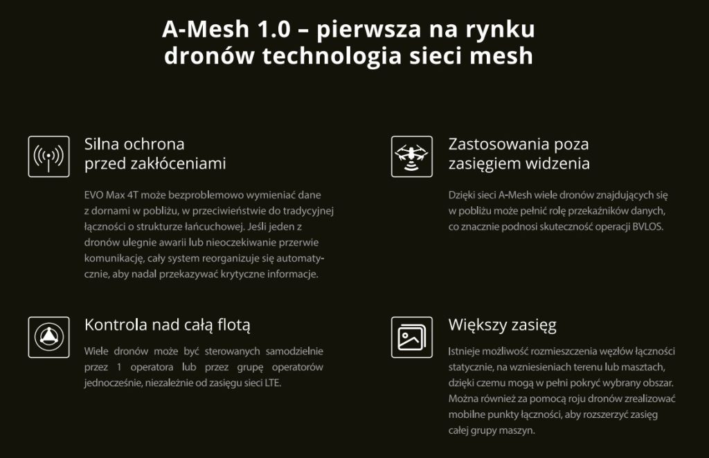 Technologia Autel A-Mesh 1.0