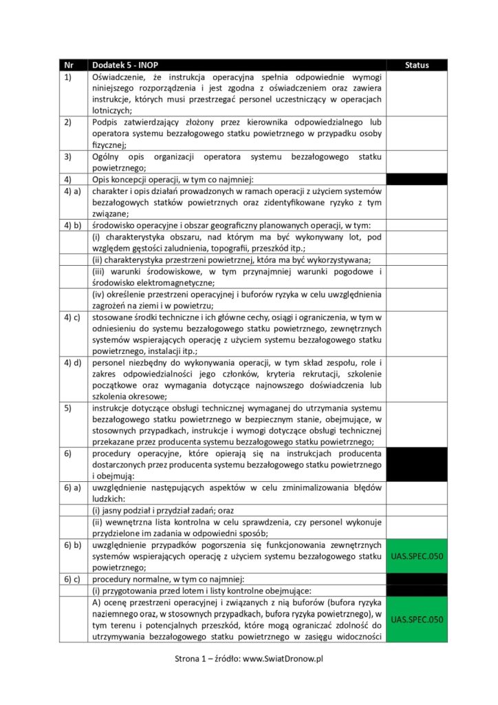 INOP - instrukcja operacyjna zgodna z Dodatkiem 5 do Rozporządzenia 2019/947