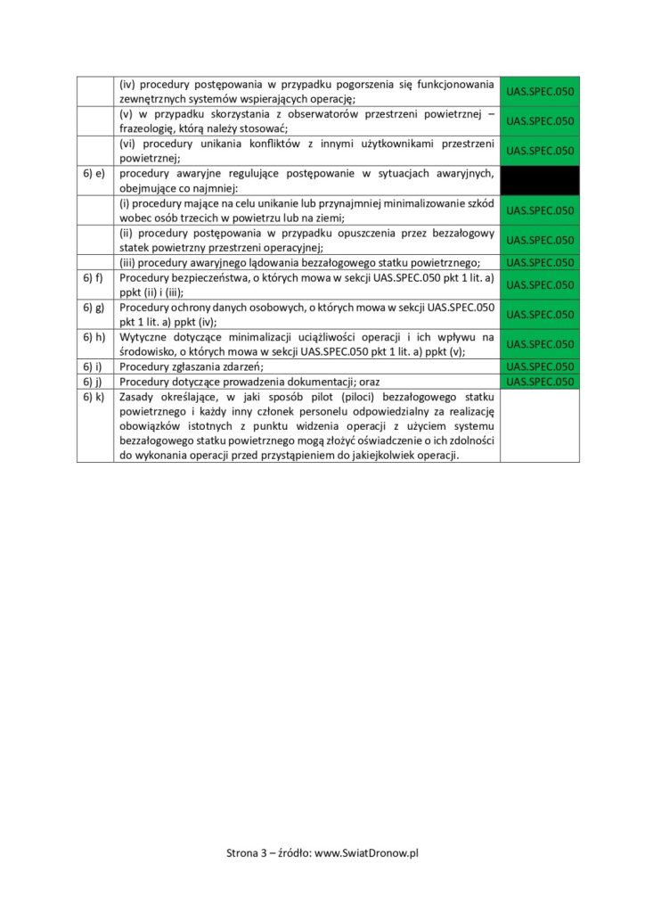 INOP - instrukcja operacyjna zgodna z Dodatkiem 5 do Rozporządzenia 2019/947