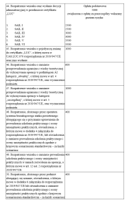 Opłaty administracyjne dla operatorów - pilotów BSP po nowelizacji ustawy Prawo Lotnicze - 2023