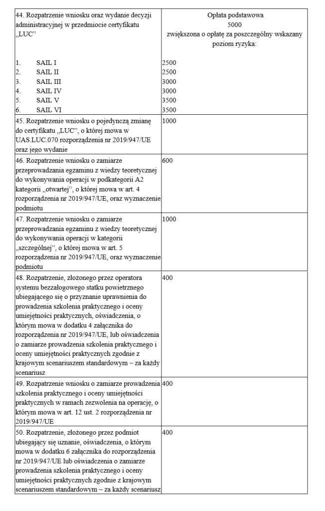 Opłaty administracyjne dla operatorów - pilotów BSP po nowelizacji ustawy Prawo Lotnicze - 2023