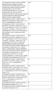 Opłaty administracyjne dla operatorów - pilotów BSP po nowelizacji ustawy Prawo Lotnicze - 2023