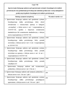 Opłaty za nadzór operatorów - pilotów BSP po nowelizacji ustawy Prawo Lotnicze - 2023