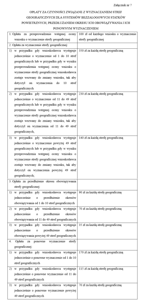 Opłaty za strefy geograficzne dla BSP po nowelizacji ustawy Prawo Lotnicze - 2023