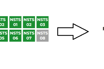 NSTS przedłużone do 31.12.2025