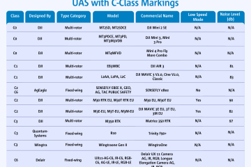 Drone CE Markings - 25.10.2023