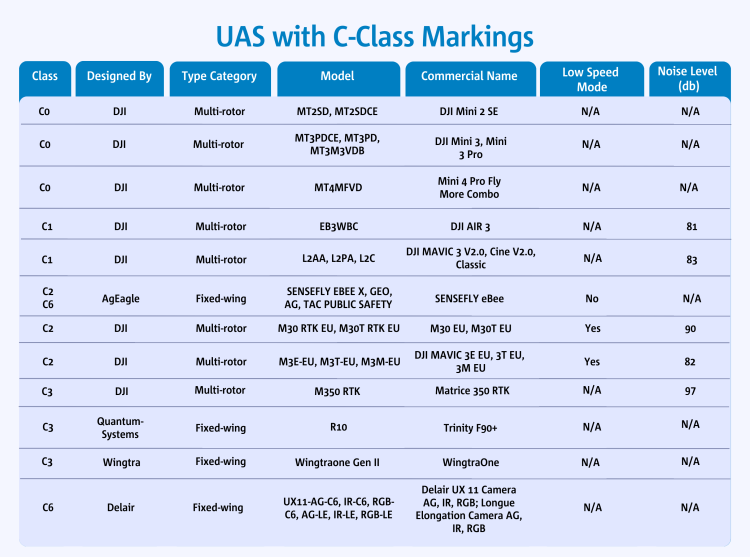 Drone CE Markings - 25.10.2023