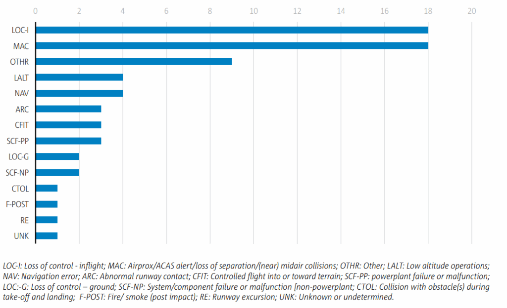 EASA Annual Safety Review 2025 - Drones/UAS