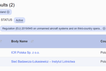 Rejestr polskich podmiotów notyfikowanych - 2019/945